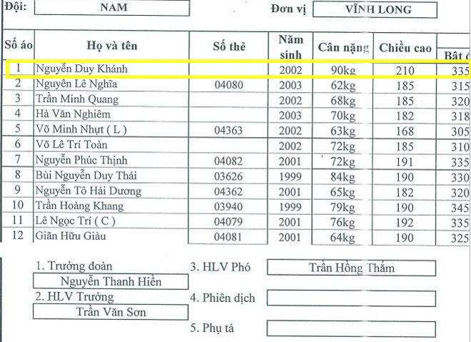 Nguyễn Duy Khánh, cầu thủ 17 tuổi của Vĩnh Long cao 2m10