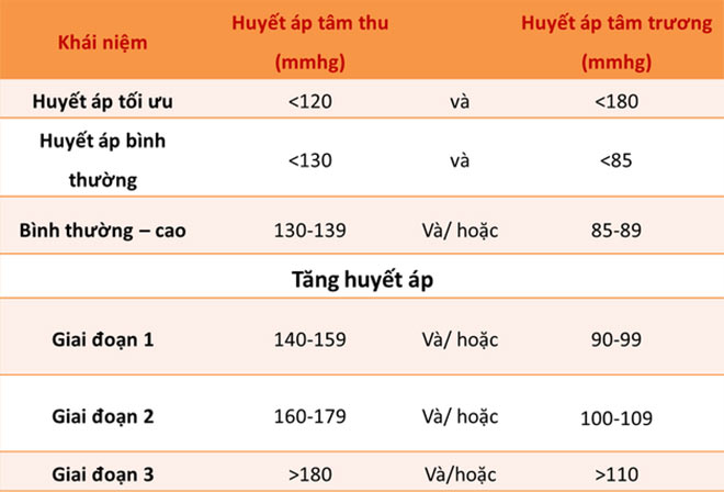 7. Chăm Sóc Bệnh Nhân Tăng Huyết Áp Giai Đoạn 3