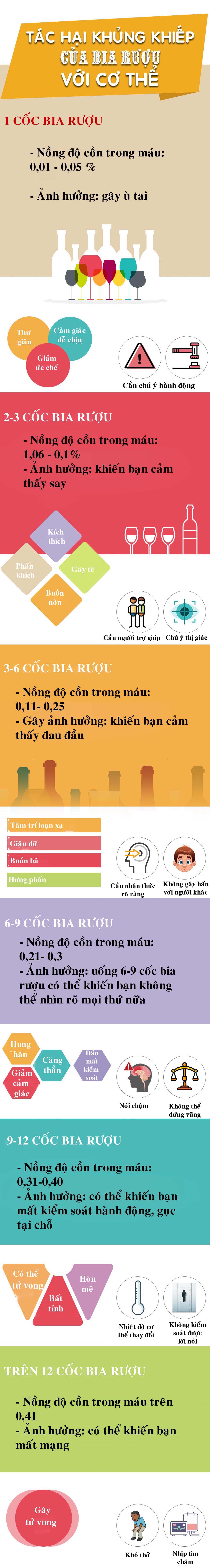 Uống bao nhiêu rượu bia là có thể tử vong? - 1