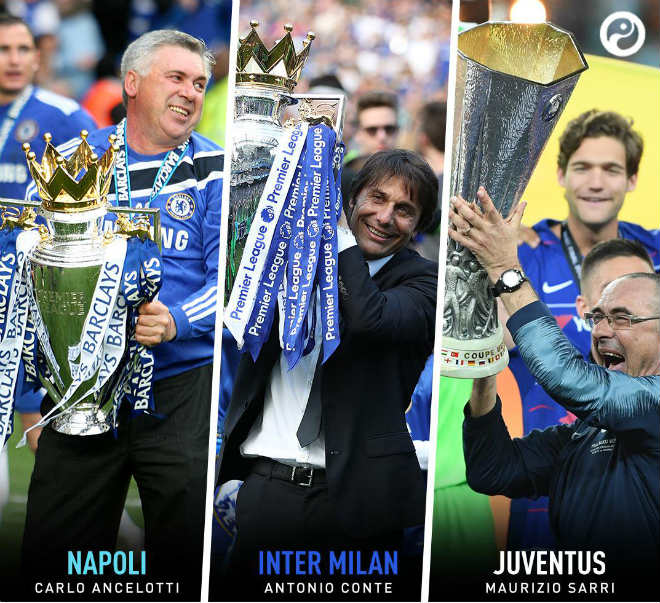 Juventus - Inter Milan - Napoli, 3 đội bóng giàu tham vọng nhất Serie A đang được dẫn dắt bởi những cựu HLV Chelsea