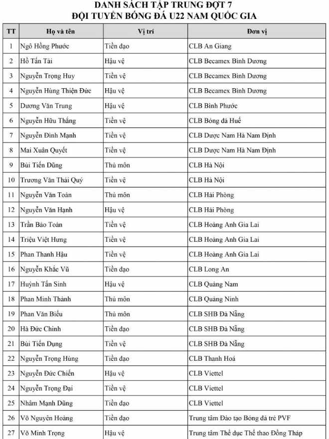 U23 Việt Nam chốt danh sách đấu Trung Quốc: Bất ngờ từ SAO Việt kiều - 2