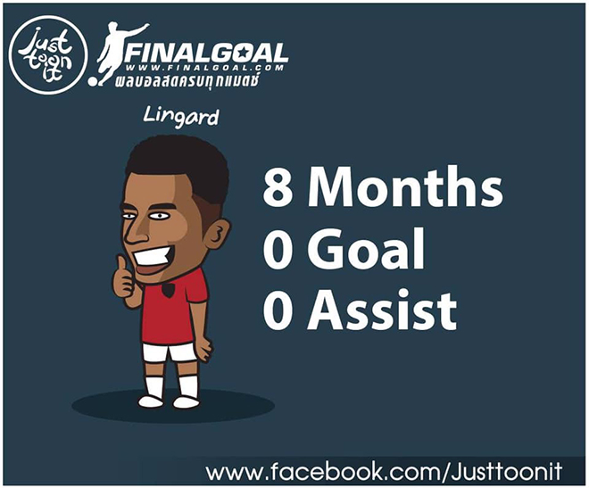 Lingard không có bàn thắng hay kiến tạo nào trong 8 tháng qua cho MU.