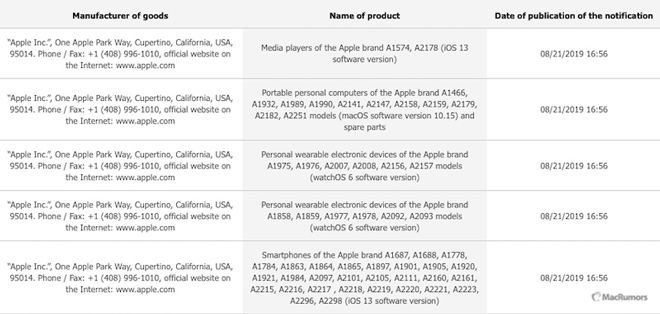 Hồ sơ được Apple gửi tới Ủy ban Kinh tế Á - Âu.