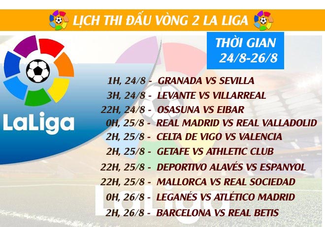 Messi trở lại, Barca tự tin đua Real: Xem La Liga sôi động trên 24h.com.vn - 2