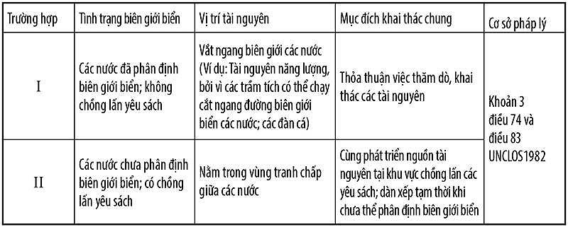 Hai trường hợp khai thác chung trên biển