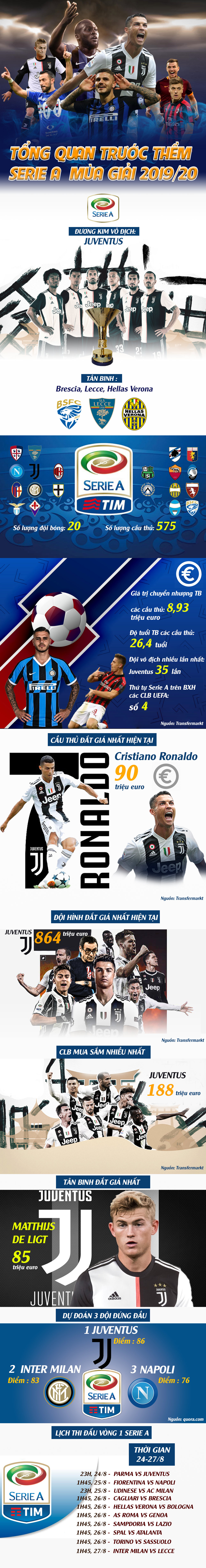 Serie A 2019/20 hứa hẹn bùng nổ: Thế lực trỗi dậy, thách thức &#34;vua&#34; Juventus - Ronaldo - 1