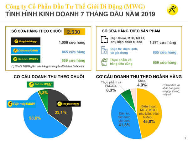 Sau xoong nồi, ông Nguyễn Đức Tài kỳ vọng gì từ chuỗi Điện thoại Siêu rẻ? - 3