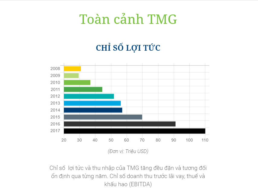 Đường kinh doanh “khủng” của ông chủ Thiên Minh Group - 3