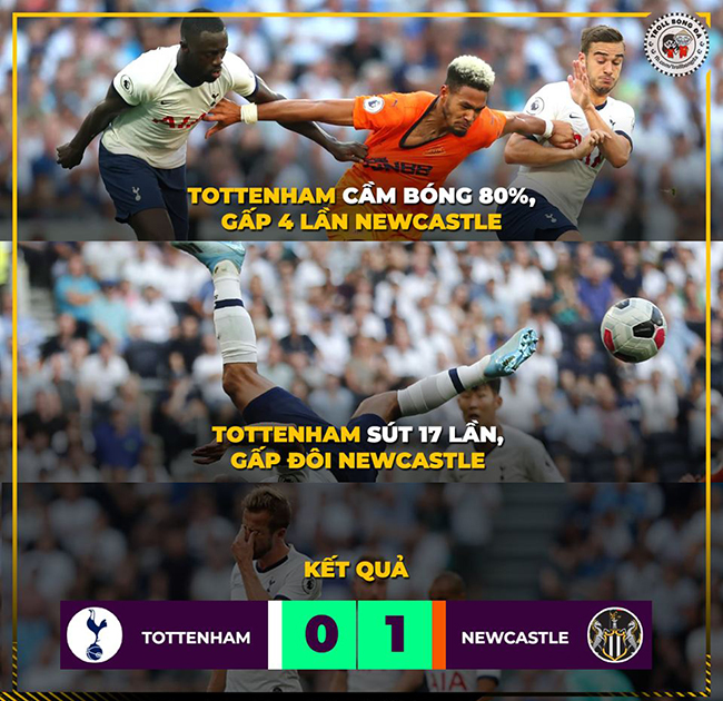 Mọi thứ Tottenham đều nhiều hơn nhưng duy nhất bàn thắng là ít hơn.