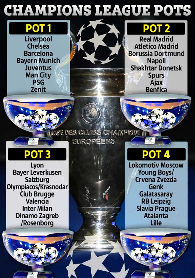 Các nhóm hạt giống tại Champions League mùa này