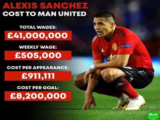 Khốn khổ MU: Sanchez tới Inter vẫn nhận lương 300.000 bảng/tuần, lãng phí thế nào?