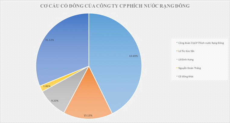 Cháy lớn tại &#34;đất vàng&#34;, Bóng đèn Phích nước Rạng Đông làm ăn ra sao? - 4