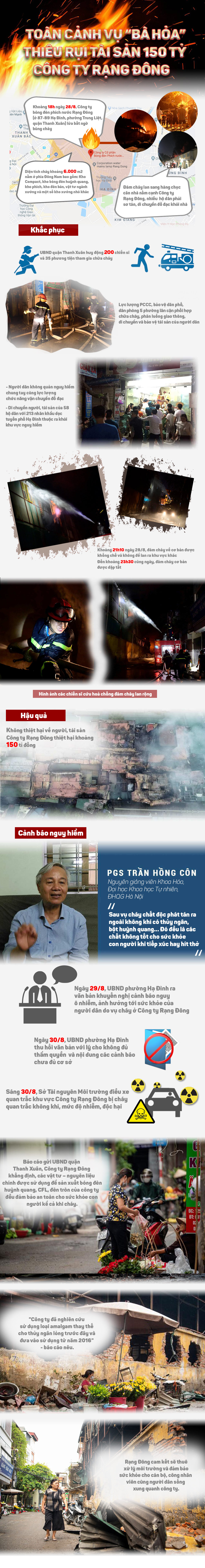 Infographic: Toàn cảnh vụ cháy gây thiệt hại 150 tỷ tại Công ty Rạng Đông - 1