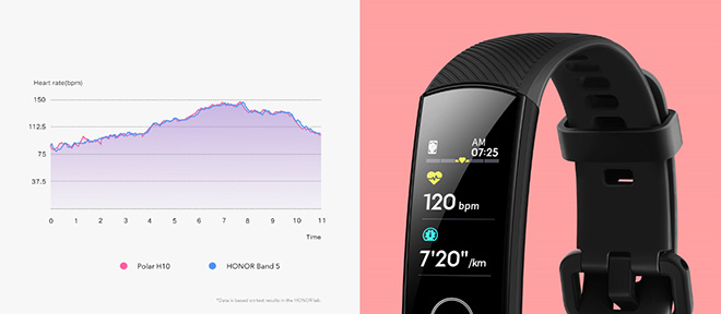 Vòng đeo tay thông minh HONOR Band 5 được bán chính thức trên Lazada với giá cực hot - 3