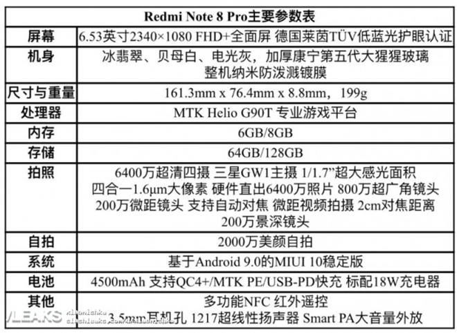 Các thông số kỹ thuật của phiên bản Redmi Note 8 Pro.