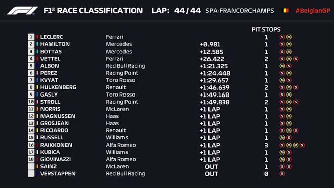 Đua xe F1, Belgian GP: Chiến thắng lịch sử cho tài năng người Monaco, tri ân bạn thân đã khuất - 3