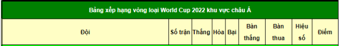 ĐT Việt Nam hoà Thái Lan: Đứng thứ mấy bảng xếp hạng vòng loại World Cup? - 2