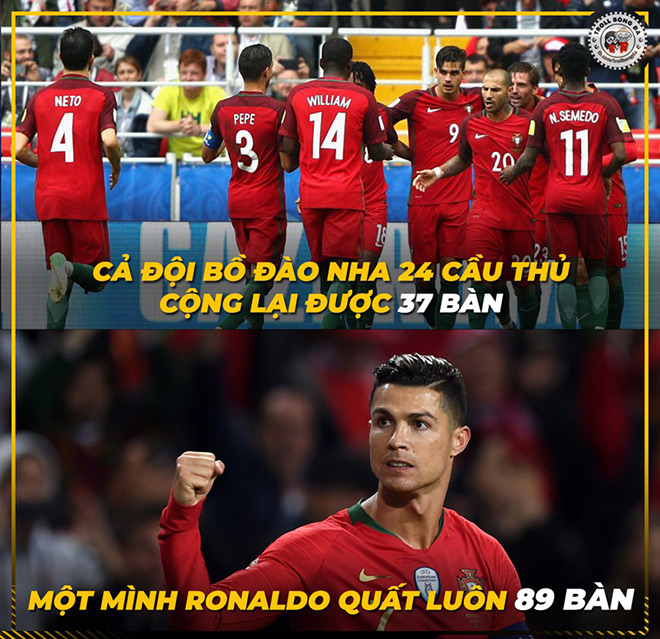 Con số nói lên việc "gánh team" vô đối của Ronaldo.