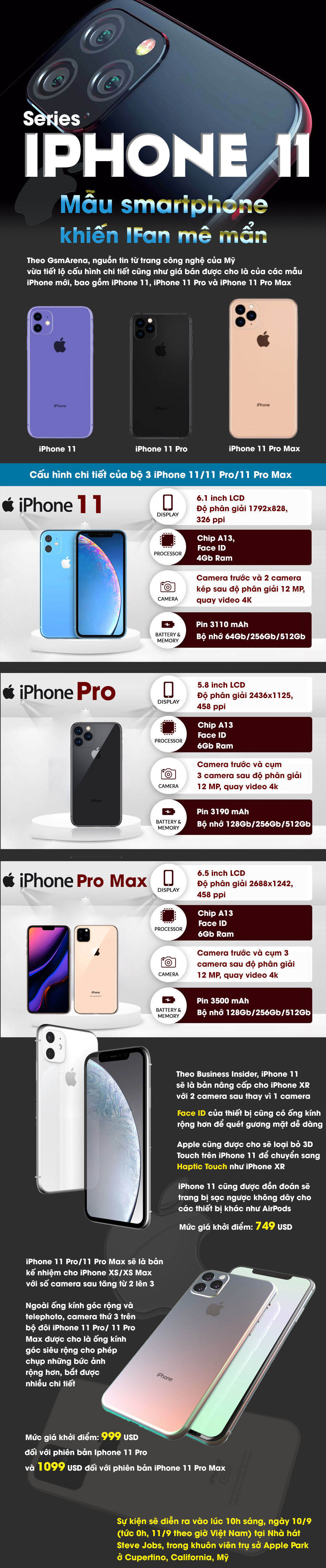 Infographic: iPhone 11, giá bán và những điều có thể bạn chưa biết - 1