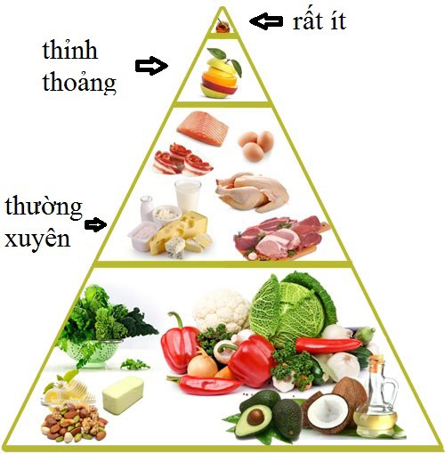 4. Các lựa chọn thay thế tinh bột trong chế độ ăn