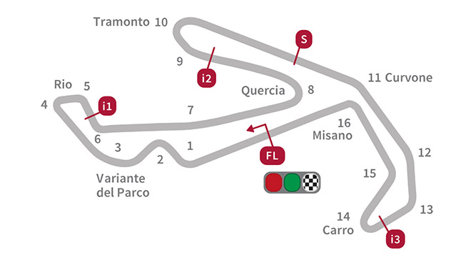 Cấu trúc trường đua Misano World Marco Simoncelli