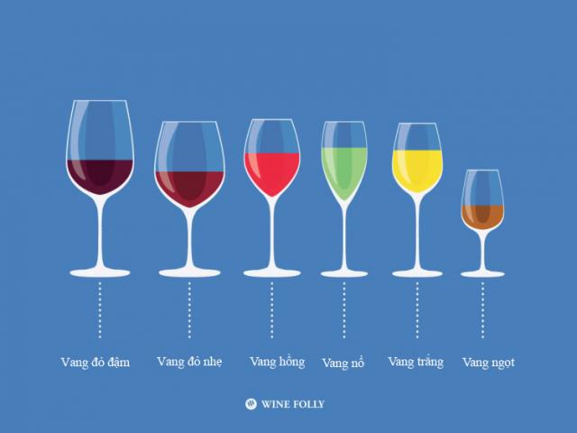 7 điều những người sành thưởng thức rượu vang nhất định phải biết
