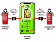 Công nghệ thông tin - Lỗ hổng trên SIM có thể ảnh hưởng đến 1 tỉ người dùng