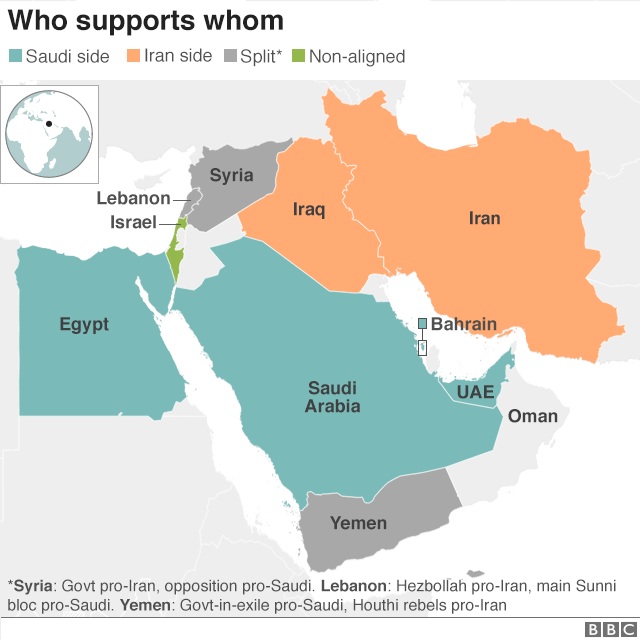 Đồng minh của Iran và Ả Rập Saudi trong khu vực.