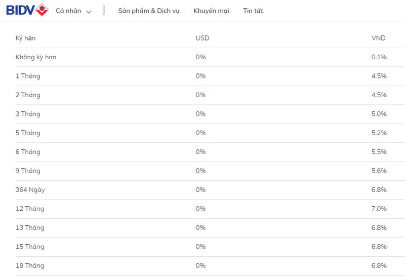 Lãi suất huy động USD và VND tại BIDV.