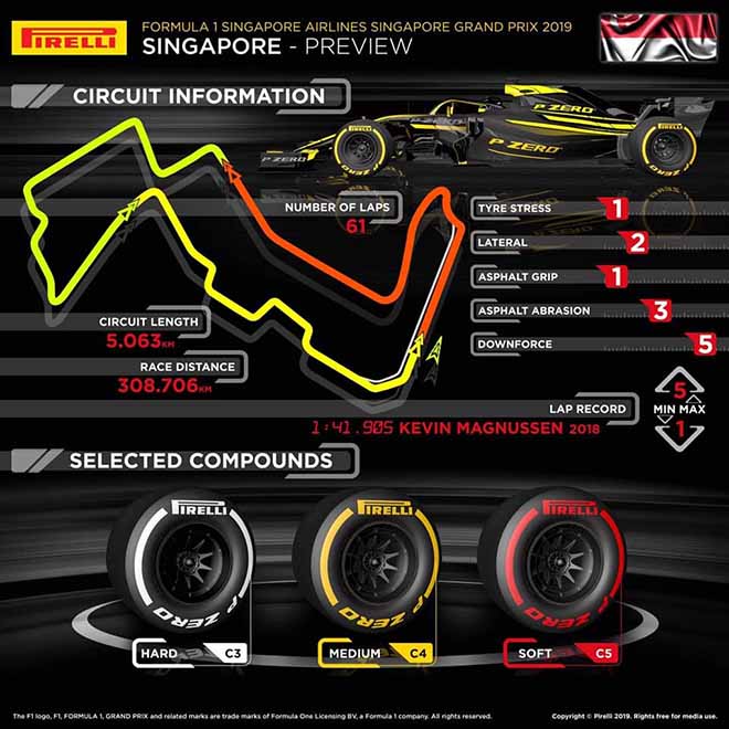 Sơ đồ đường đua Singapore GP (từ Pirelli)