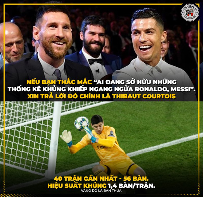 Hiệu suất khủng khiếp không thua gì Messi và Ronaldo.