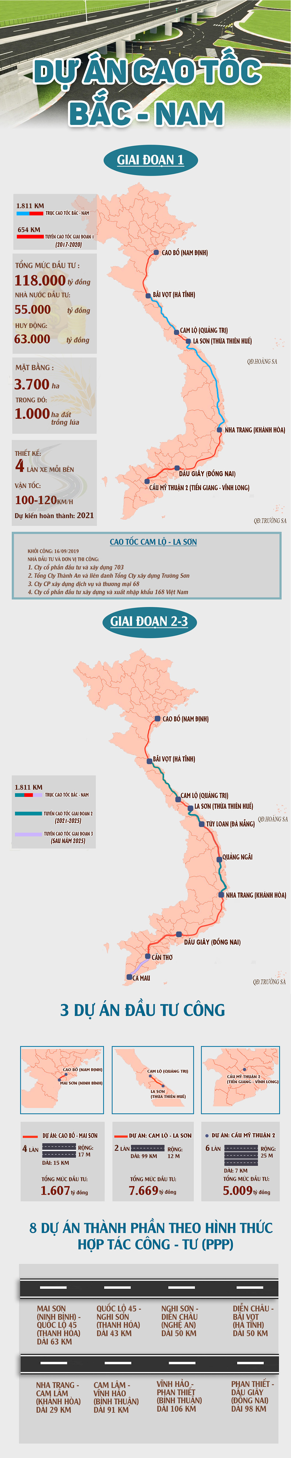 Infographic: Dự án cao tốc Bắc - Nam và những con số &#34;nghìn tỷ&#34; - 1