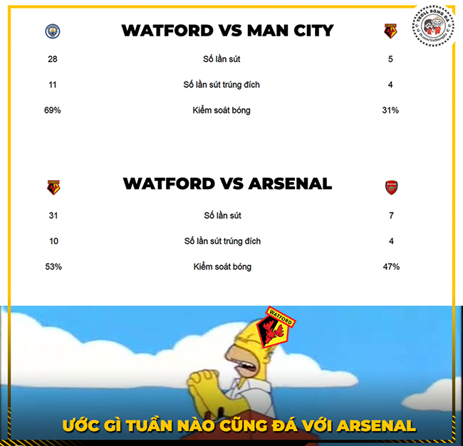 Điều fan Watford "ước" sau khi kết thúc trận đấu với Man City.