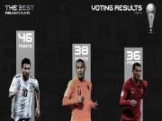 Bóng đá - Trao giải FIFA The Best: Messi đánh bại Ronaldo - Van Dijk, vinh danh HLV Klopp