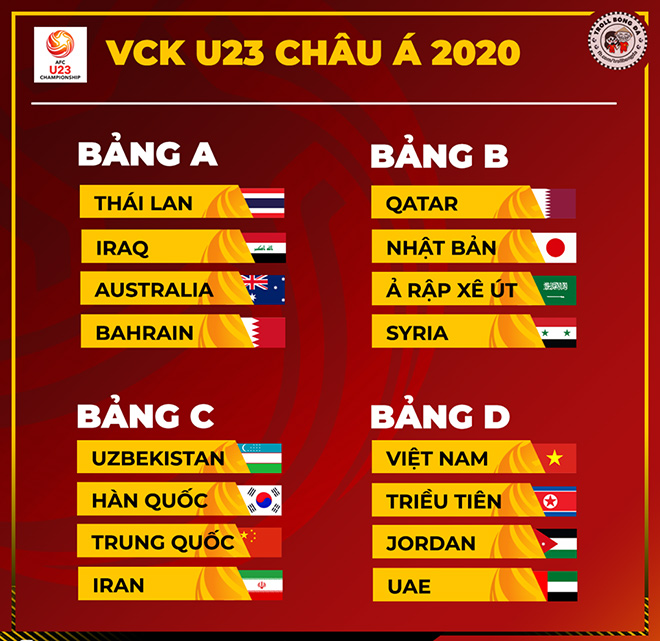 Kết quả bốc thăm chia bảng VCK U23 Châu Á 2020.