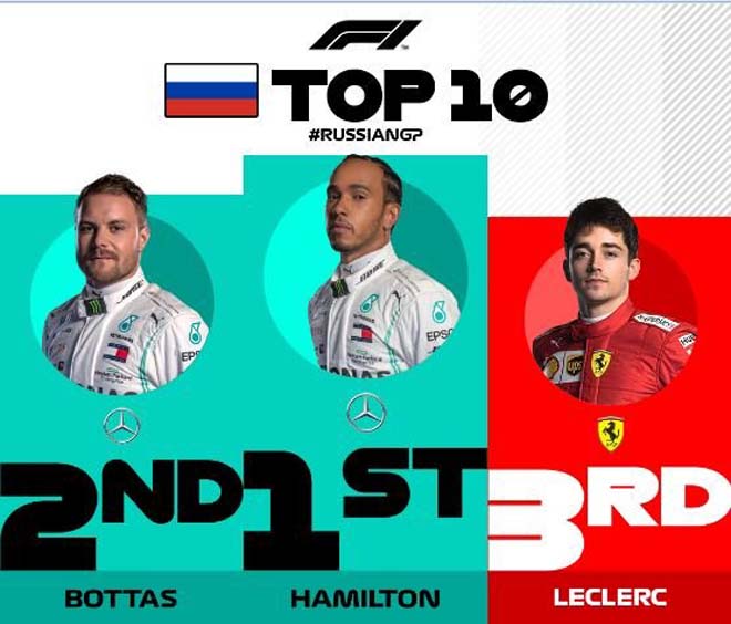 Đua xe F1, Russian GP: “Ngựa chiến” gục ngã, Mercedes bảo vệ lãnh thổ - 1