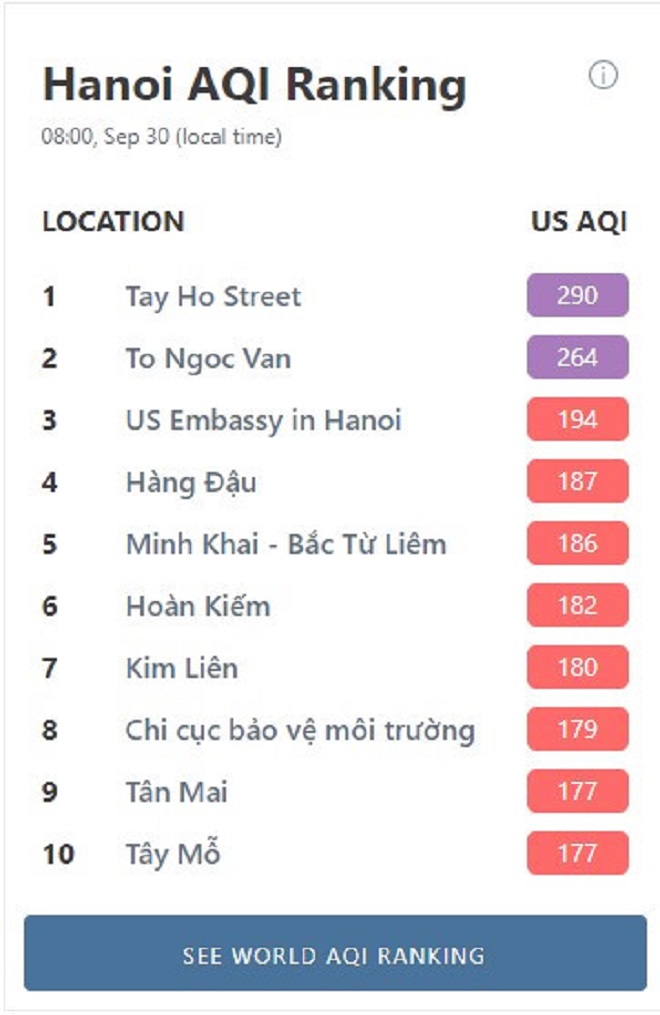 Chỉ số chất lượng không khí ở một số nơi lên ngưỡng tím, rất xấu cho sức khỏe người dân. Ảnh chụp màn hình.