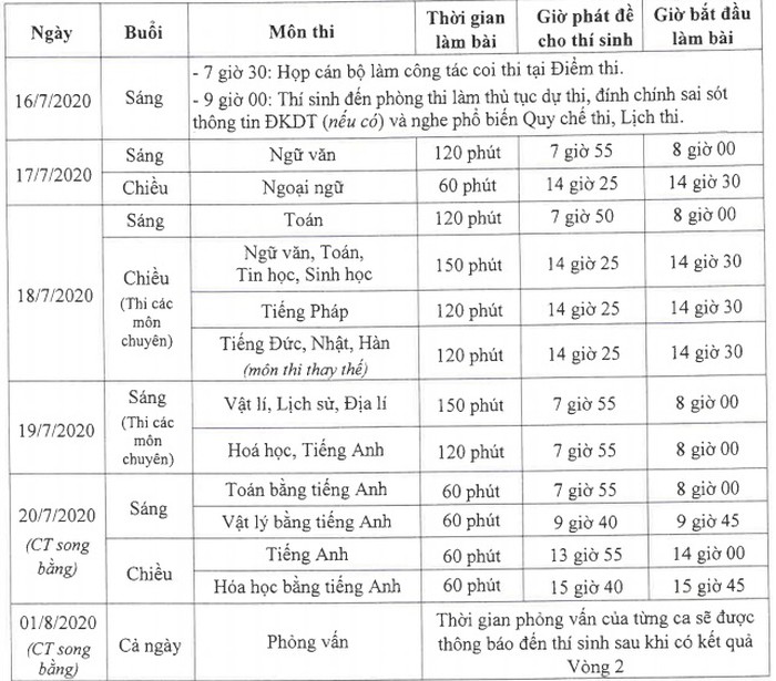 Gần 100 trường THPT ở Hà Nội tuyển sinh bằng xét học bạ - 3