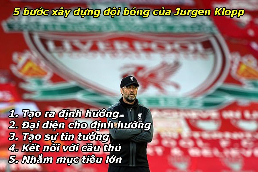 Jurgen Klopp – “Gã điên” thiên tài khiến cả thế giới quy phục - 3