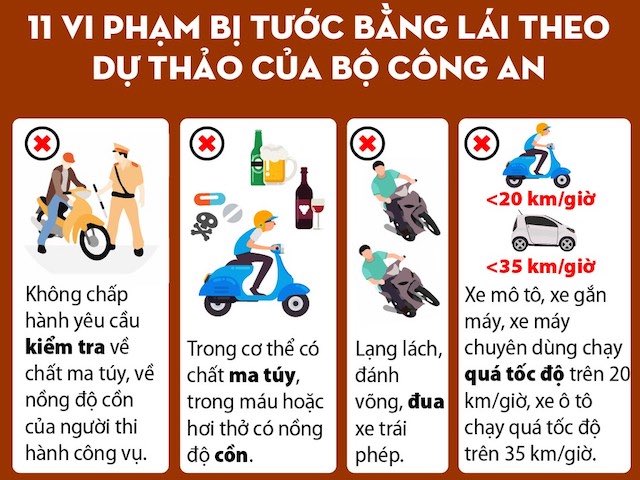 11 vi phạm bị tước bằng lái theo dự thảo của Bộ Công an