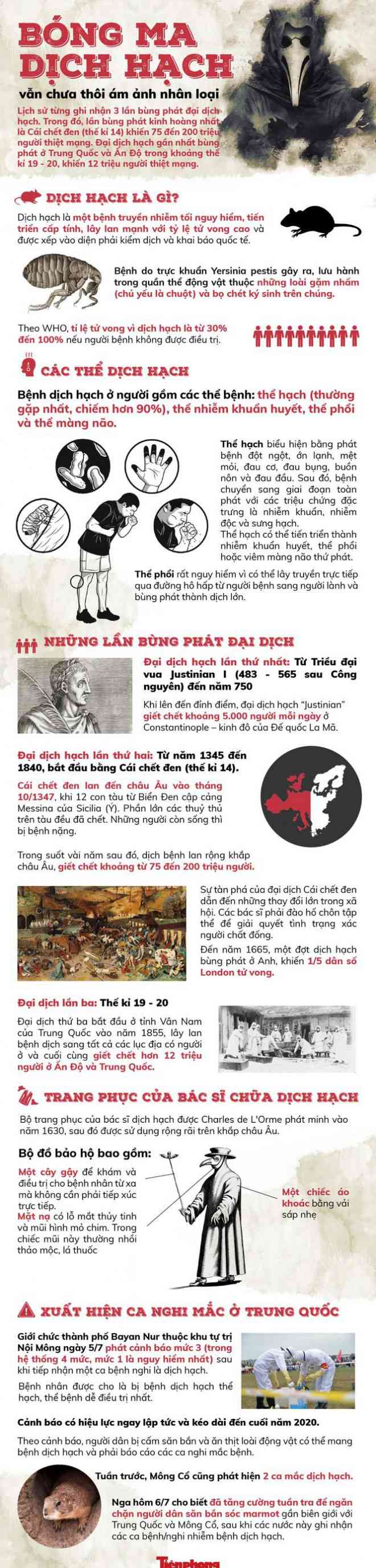 &#34;Bóng ma&#34; dịch hạch ám ảnh nhân loại - 1
