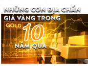 Kinh doanh - &quot;Cơn điên&quot; của vàng tái diễn: 55, 60, 80 triệu/lượng,..đâu là mốc tiếp theo của vàng?