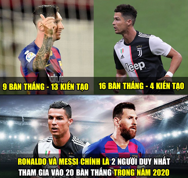 Cả Messi và Ronaldo vẫn đang chứng tỏ đẳng cấp khi đã ngoài 30 tuổi.