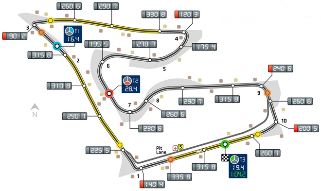 Cấu trúc đường đua Red Bull Ring