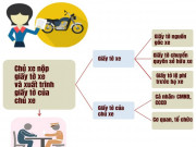 Thế giới xe - Infographic: Quy trình cấp đăng ký, biển số xe theo Thông tư 58