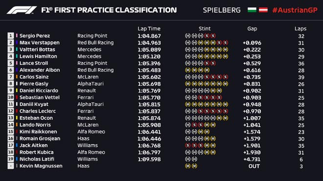 Đua xe F1, Styrian GP: Nhà vô địch chật vật, cơ hội các đội đua bứt phá - 7