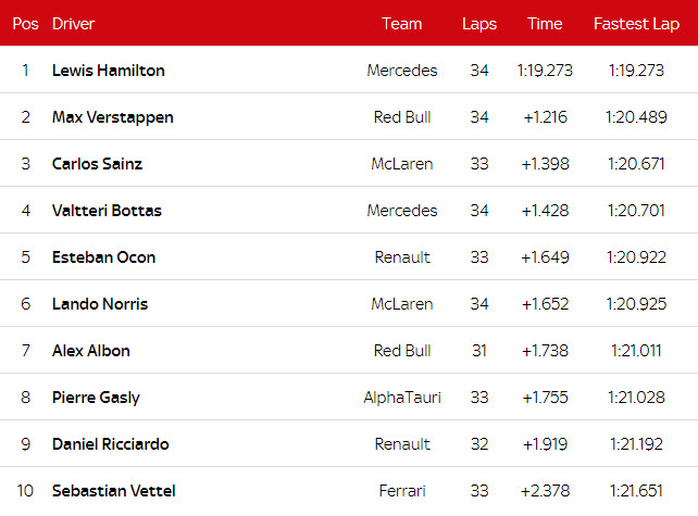 Đua xe F1 - phân hạng Styrian GP 2020: Hamilton bản lĩnh đoạt pole trong mưa - 6