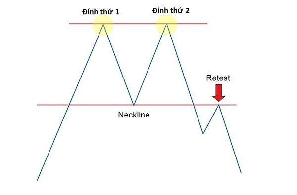 Kinh nghiệm nhận biết vùng đỉnh chứng khoán chốt hạ kiếm lời - 3