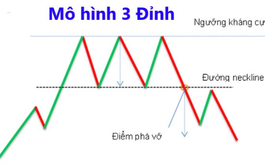 Kinh nghiệm nhận biết vùng đỉnh chứng khoán chốt hạ kiếm lời - 4