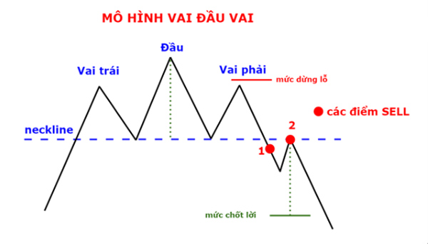 Kinh nghiệm nhận biết vùng đỉnh chứng khoán chốt hạ kiếm lời - 5